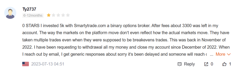 smartytrade, smartytrade broker, smartytrade overview, smartytrade trading, smarty trade